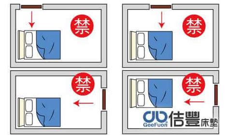 床與門的方向